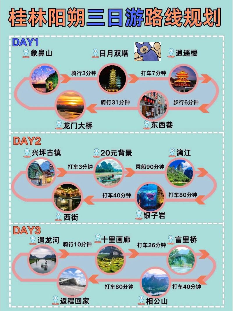 想去桂林旅游,时间大概4-5天,怎么安排合适,有比较省钱的路线推荐吗「国内旅游攻略五天多少钱一天」 家庭生活 想去桂林旅游,时间大概4-5天,怎么安排合适,有比较省钱的路线推荐吗「国内旅游攻略五天多少钱一天」 想去桂林旅游,时间大概4-5天,怎么安排合适,有比较省钱的路线推荐吗「国内旅游攻略五天多少钱一天」 家庭生活