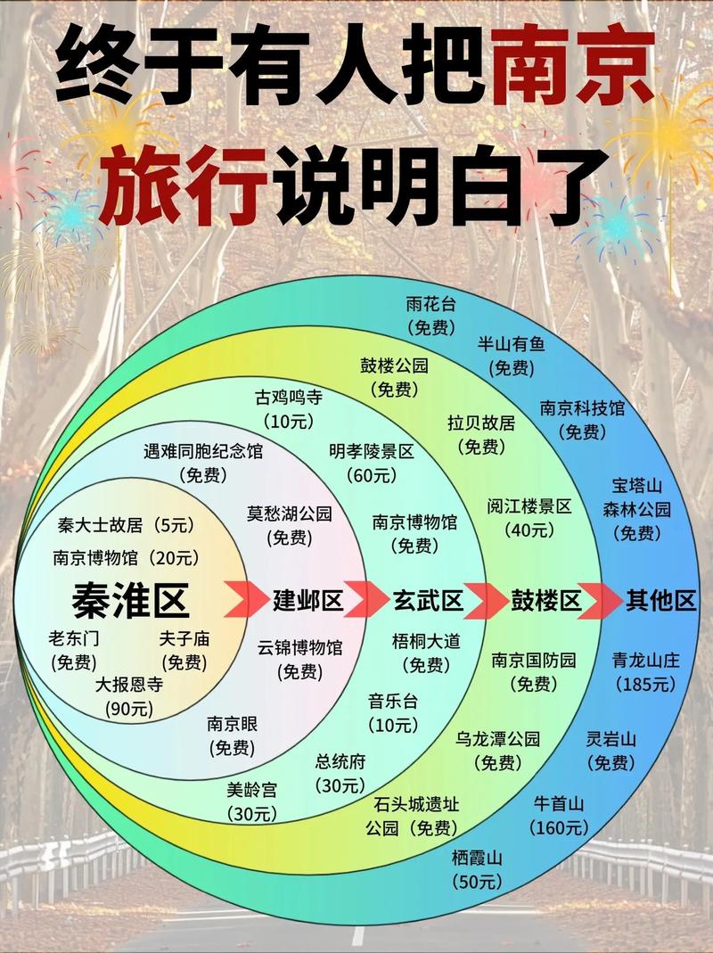 去南京玩几天,有什么旅游攻略可以让你不负此行「国内旅游一个月穷游攻略图」 时尚潮流 去南京玩几天,有什么旅游攻略可以让你不负此行「国内旅游一个月穷游攻略图」 去南京玩几天,有什么旅游攻略可以让你不负此行「国内旅游一个月穷游攻略图」 时尚潮流