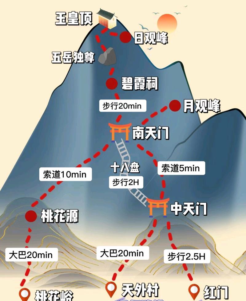 跟团泰山旅游攻略「国内旅游团攻略路线图」 跟团泰山旅游攻略「国内旅游团攻略路线图」 生活技巧