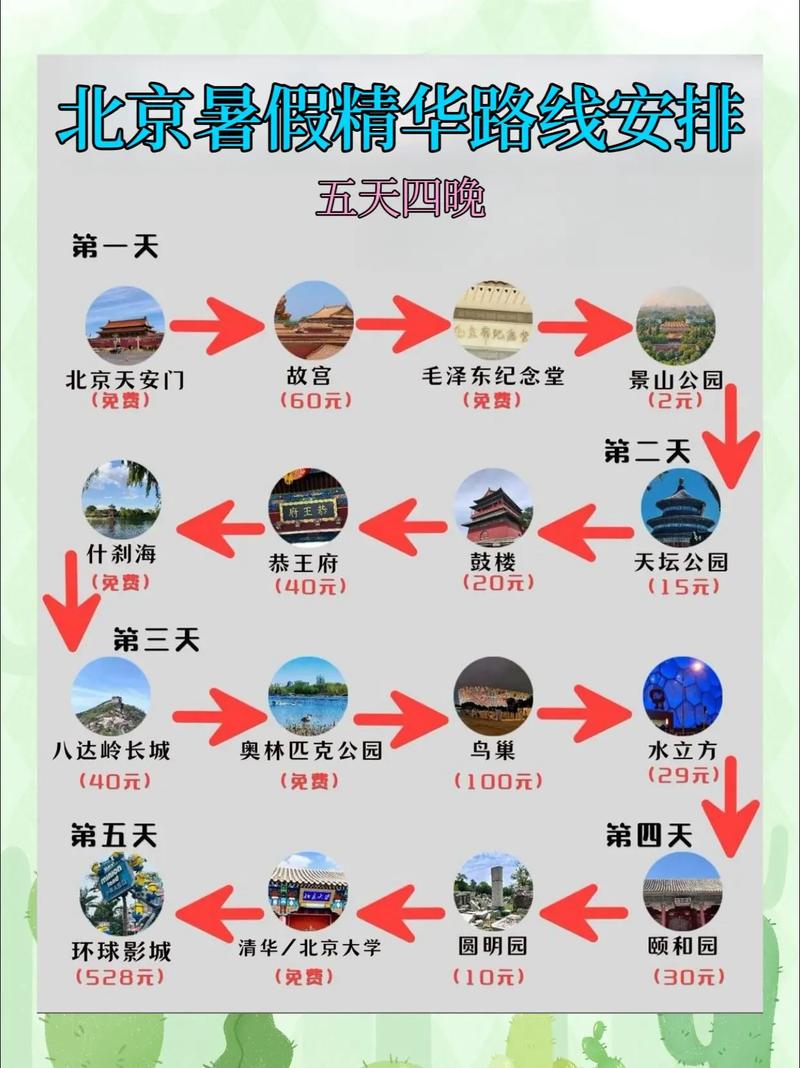 国内旅游十日路线攻略_国内旅游十日路线攻略图 旅游指南 国内旅游十日路线攻略_国内旅游十日路线攻略图 国内旅游十日路线攻略_国内旅游十日路线攻略图 旅游指南