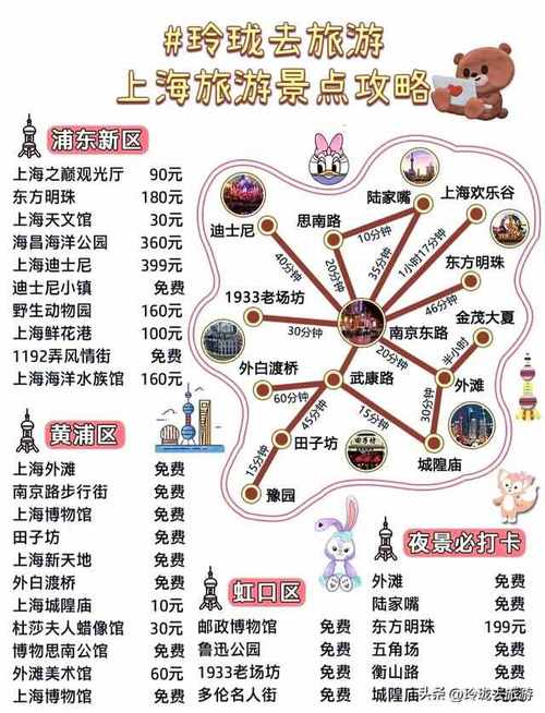 上海暑假国内旅游攻略图_上海暑假国内旅游攻略图片 家庭生活 上海暑假国内旅游攻略图_上海暑假国内旅游攻略图片 上海暑假国内旅游攻略图_上海暑假国内旅游攻略图片 家庭生活