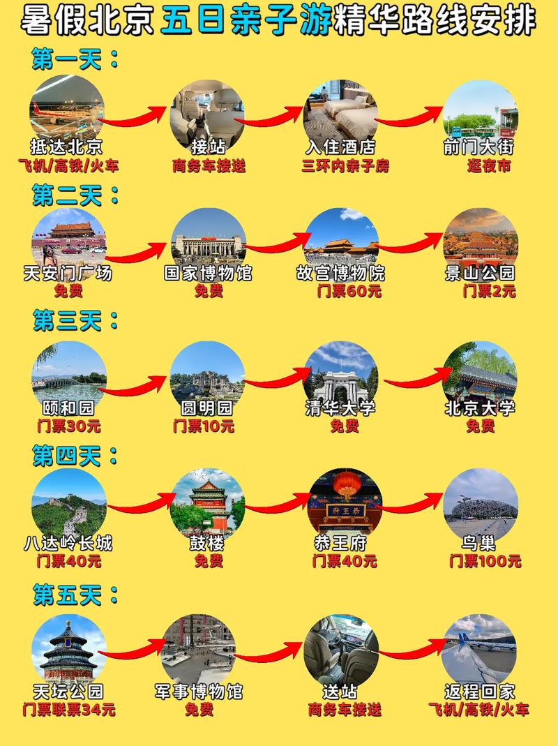 国内旅游景点5日游攻略_国内旅游景点5日游攻略大全 美食食谱 国内旅游景点5日游攻略_国内旅游景点5日游攻略大全 国内旅游景点5日游攻略_国内旅游景点5日游攻略大全 美食食谱