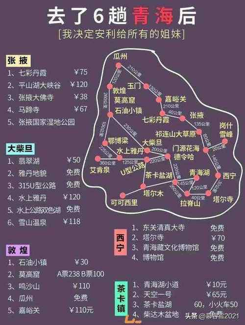 国内旅游三四天攻略图表_国内旅游三四天攻略图表大全 国内旅游三四天攻略图表_国内旅游三四天攻略图表大全 美食食谱