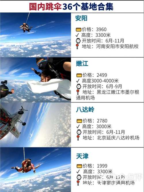 国内旅游跳伞攻略图高清_国内旅游跳伞攻略图高清大图 美食食谱 国内旅游跳伞攻略图高清_国内旅游跳伞攻略图高清大图 国内旅游跳伞攻略图高清_国内旅游跳伞攻略图高清大图 美食食谱