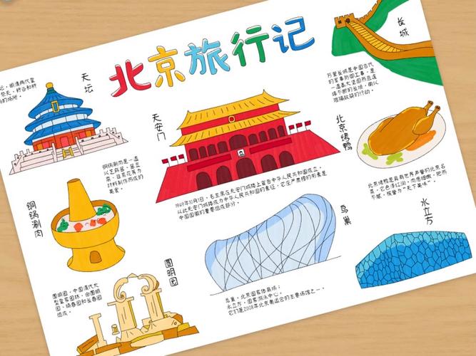 国内旅游攻略手抄报图片_国内旅游攻略手抄报图片大全 生活技巧 国内旅游攻略手抄报图片_国内旅游攻略手抄报图片大全 国内旅游攻略手抄报图片_国内旅游攻略手抄报图片大全 生活技巧