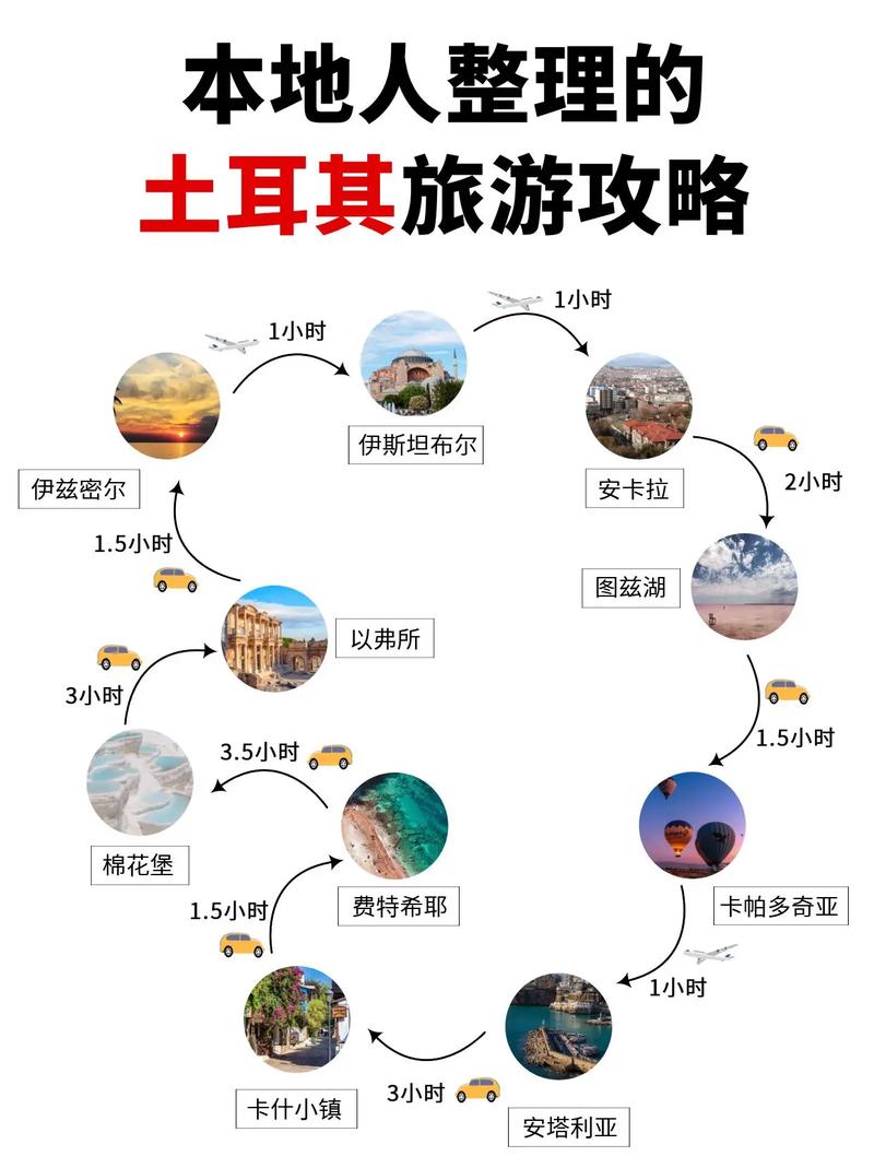 土耳其到国内旅游攻略_土耳其到国内旅游攻略路线 家庭生活 土耳其到国内旅游攻略_土耳其到国内旅游攻略路线 土耳其到国内旅游攻略_土耳其到国内旅游攻略路线 家庭生活
