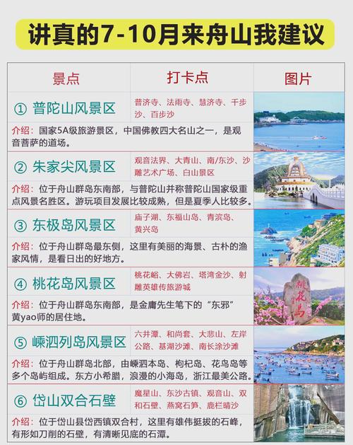 南沙群岛国内旅游攻略_南沙群岛国内旅游攻略图 家庭生活 南沙群岛国内旅游攻略_南沙群岛国内旅游攻略图 南沙群岛国内旅游攻略_南沙群岛国内旅游攻略图 家庭生活