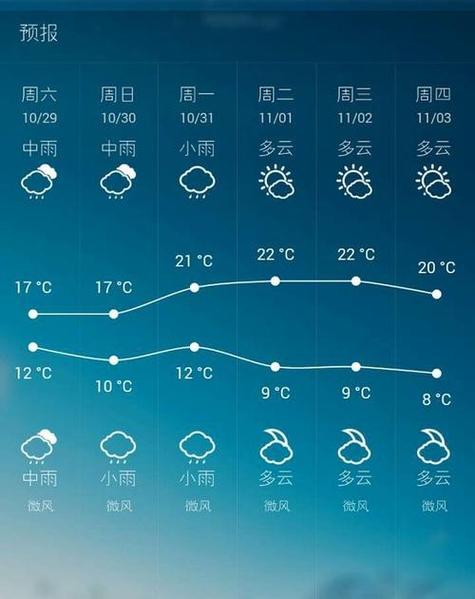 国内旅游攻略大理天气_国内旅游攻略大理天气15天 旅游指南 国内旅游攻略大理天气_国内旅游攻略大理天气15天 国内旅游攻略大理天气_国内旅游攻略大理天气15天 旅游指南