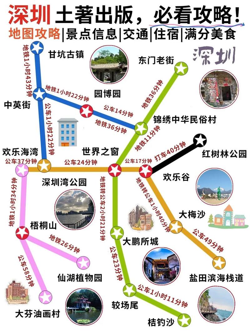 国内旅游深圳攻略路线_国内旅游深圳攻略路线图